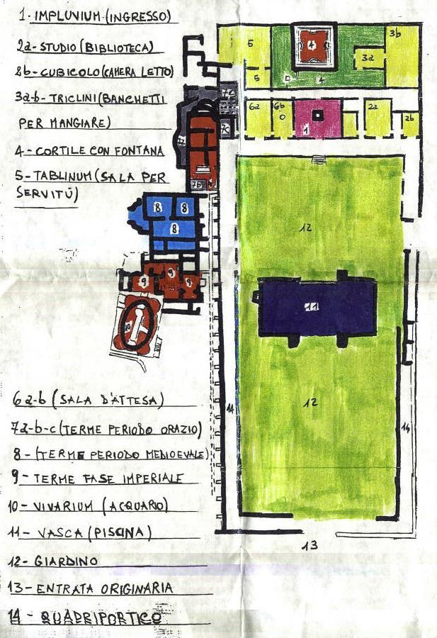 Villa of Horace